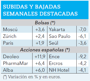 Ganadores y perdedores bursátiles de la semana.